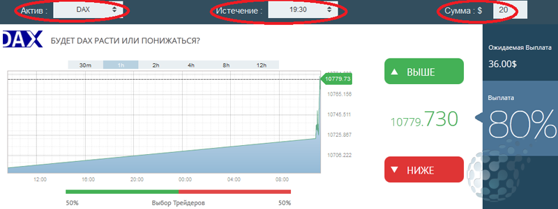 Позиция по DAX